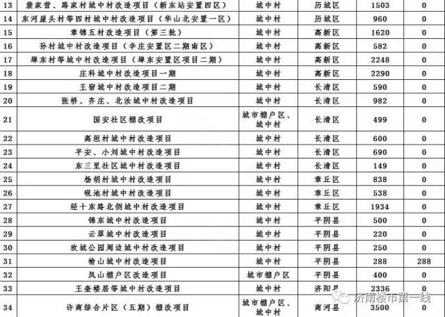 拆扦赔偿会按人口吗(3)