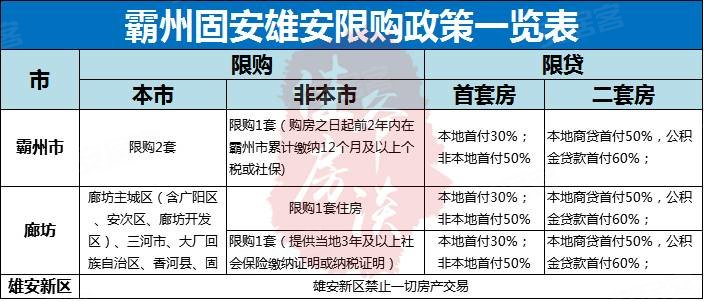 涿州gdpvs霸州gdp_京雄发展走廊来了 对固安霸州 涿州影响重大(2)