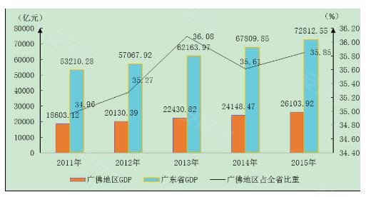 gdp演示_宜昌上榜中国城市GDP百强 信用示范城市,入围最具幸福感城市(2)