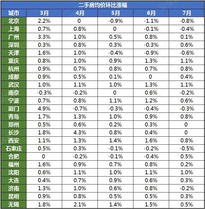北京人口增量少的原因_北京烤鸭图片(3)