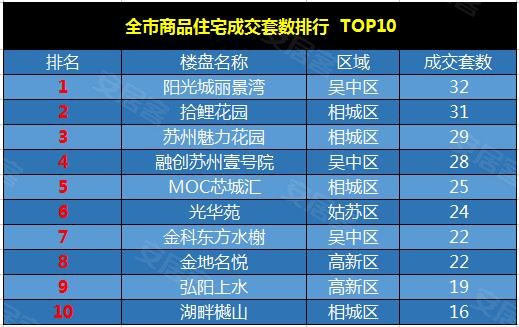 鼓楼区gdp_鼓楼区陈辉(2)