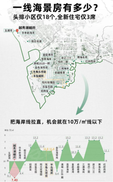 夏日当红！越秀潮樾府诚意登记407批，吹响前海收官战-第9张图片-深圳楼盘简介