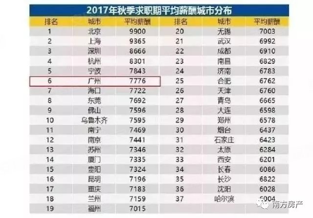 个人工资收入证明模板_番禺 房叔 工资收入(2)
