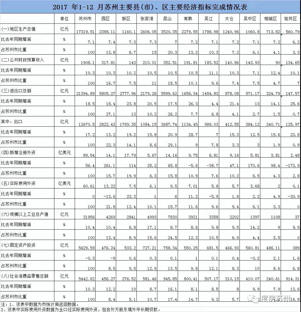 华西村人均收入_2017年苏州人均收入(2)