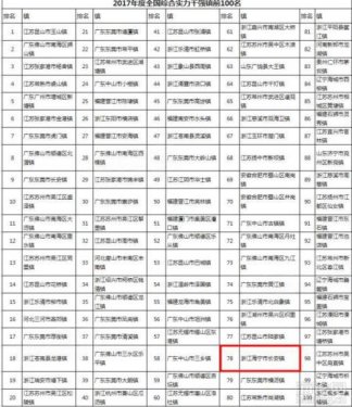 2017综合实力千强镇排行榜海宁长安斩获全国