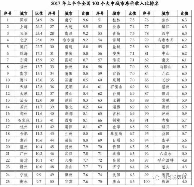 东乡2018年的房价多少_房价收入比多少合适(2)