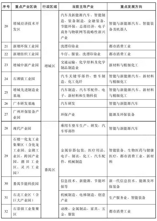 2025花都区GDP_花都区地图