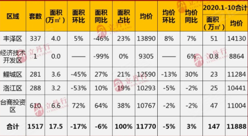 成交量NO.1！台商区凭什么成为泉州买房人的“新宠”