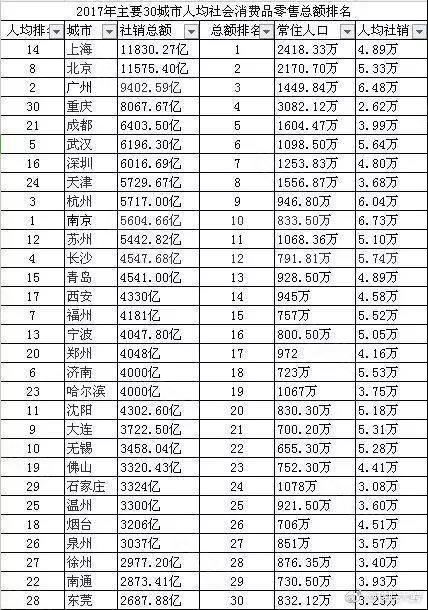 北京市GDP总体状况介绍_北京市各区县gdp排名