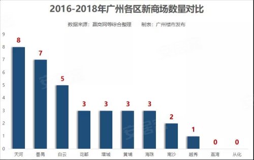 南沙人口量_南沙天后宫