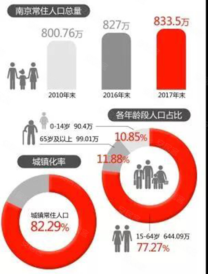 北亲常住人口_常住人口登记表(2)