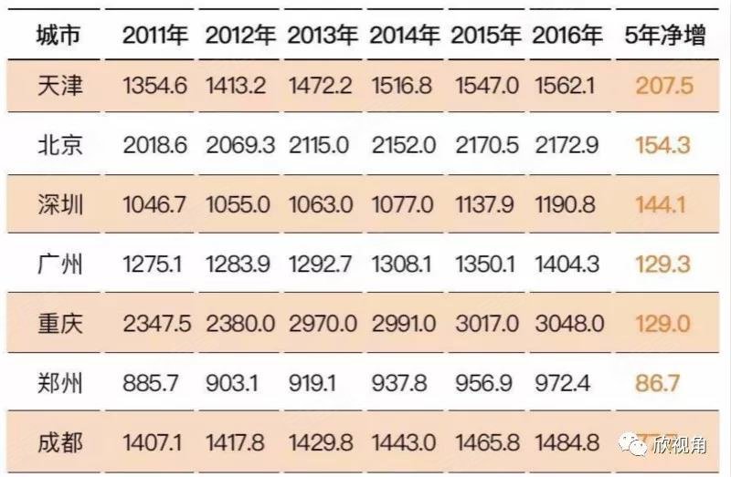 2035年预计gdp将实现多少_金 融 头 条 2017.11.23 星期四 语音(2)