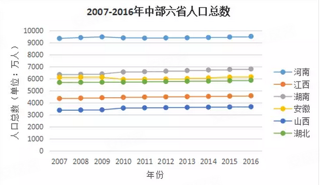 河南省人口统计_河南省人口总数