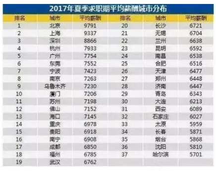 北上广人均存款_上半年人均存款7.7(2)