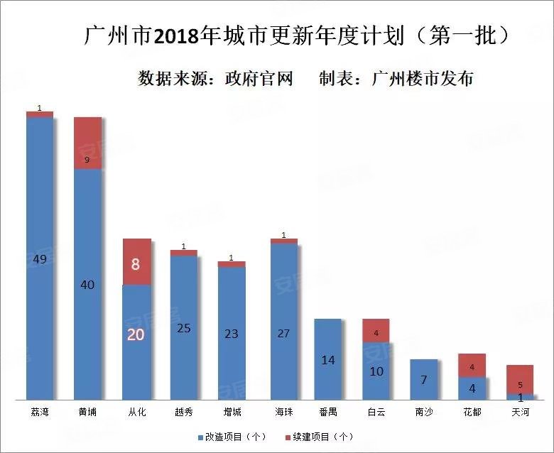 广州花都人口_生活水平达 富裕等级 ,8成有房,3成有车 花都人,你达标了吗 广州(2)