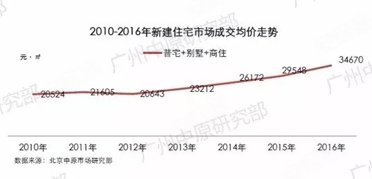 人口纯流入_大理人口流入量图片(2)