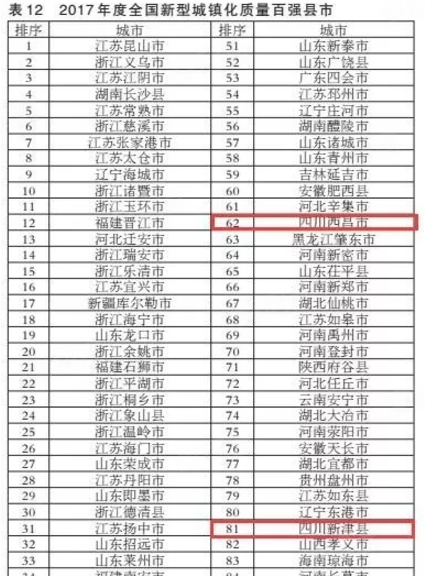 成都11月新经济总量排名_世界经济总量排名(3)