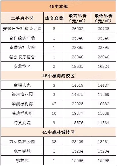 房产成交算gdp吗_史无前例的房产泡沫正在逼近,现在买房会被套牢吗(2)