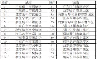 龙泉驿区排名_龙泉驿区地图(2)