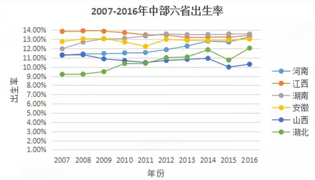 湖北人口出生率_17年末中国总人口达13.9亿 人口出生率12.43(3)