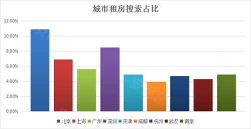外来人口查找_上海外来常住人口达897.7万 五年间增长193.6(3)