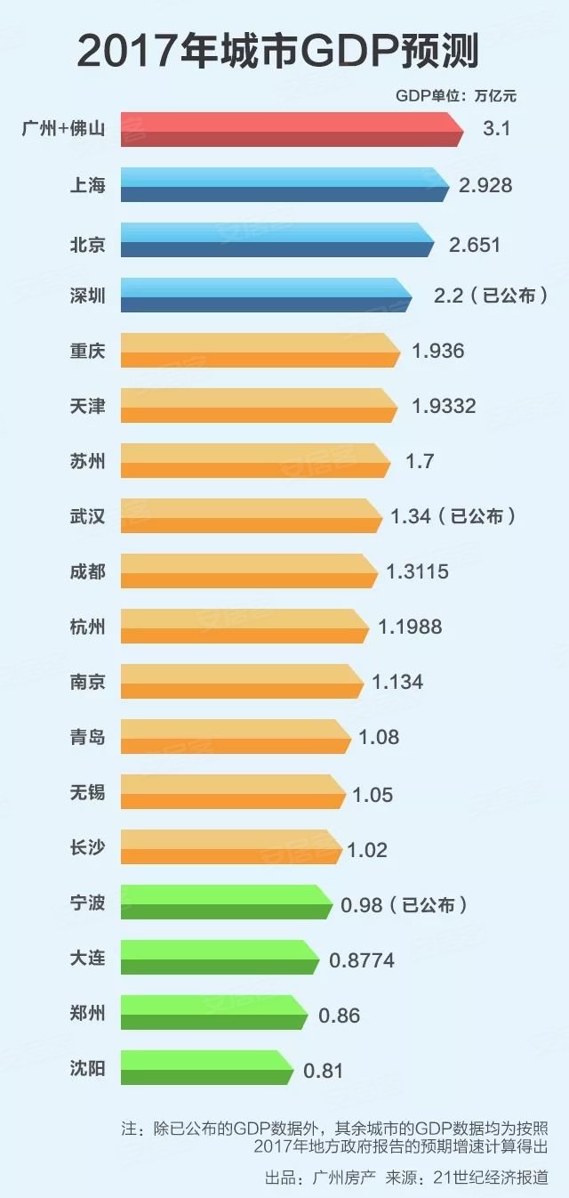 gua2020gdp