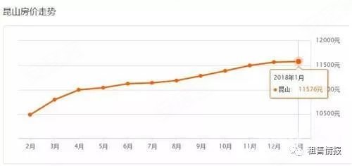 昆山历年gdp走势图_谁有中国经济GDP走势图从1990年至今