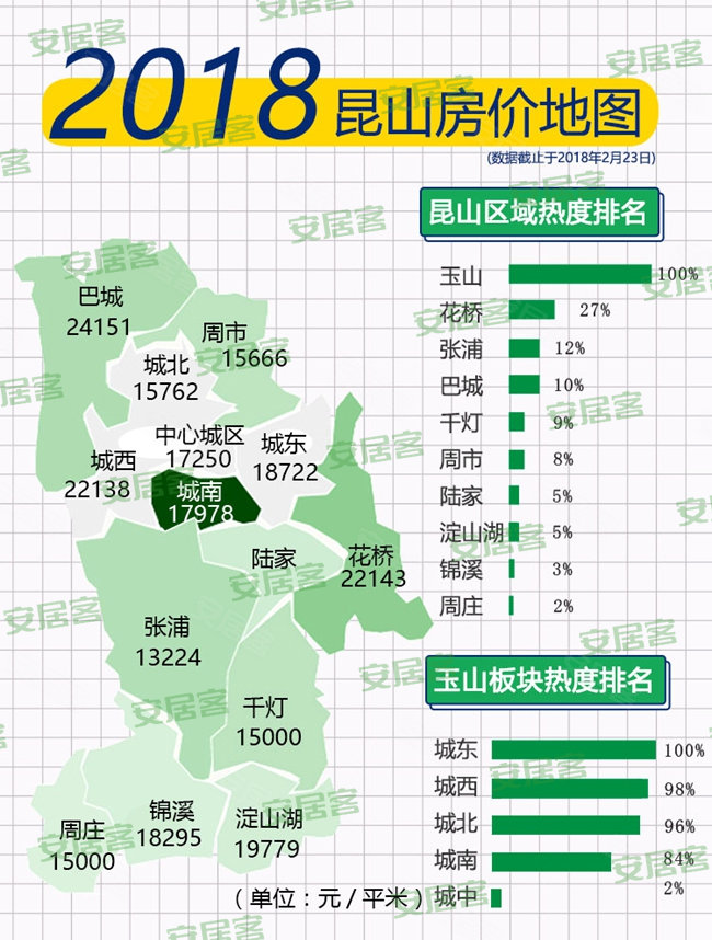 2018买房必看 环沪第一站昆山最新房价地图