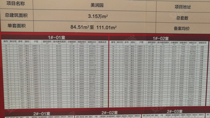 其中,1#共27层,户型面积为d户型108㎡三室两厅一卫,e户型95㎡三室两厅