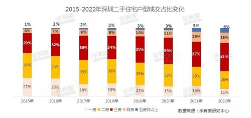深圳放宽“人才三房”门槛呼声涨-第4张图片-深圳楼盘简介