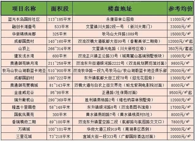 天府新区卖地gdp_天府新区降速求质 5年后350万人住在新区(3)