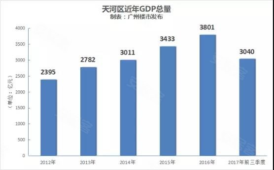 河gdp排名_世界人均gdp排名图片(3)