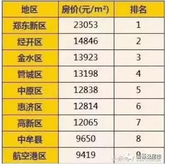 郑州火车站_2019郑州人均gdp