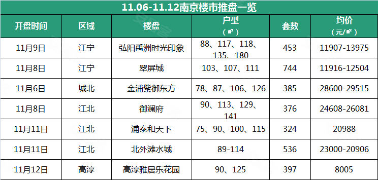 南京人收入(2)