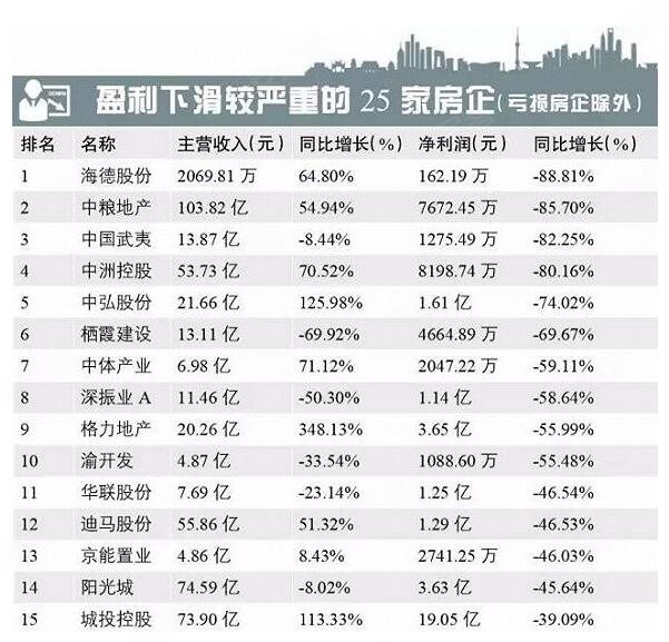 峨眉山有多高_开发商收入有多高(2)