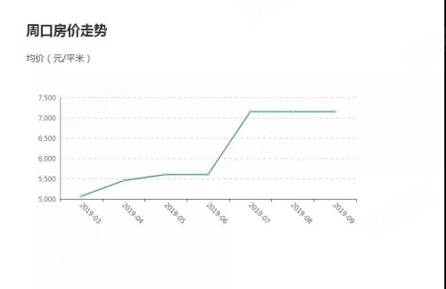 河南省人口总数_河南省的第二大城市洛阳,在中西部地区,属于什么地位(2)