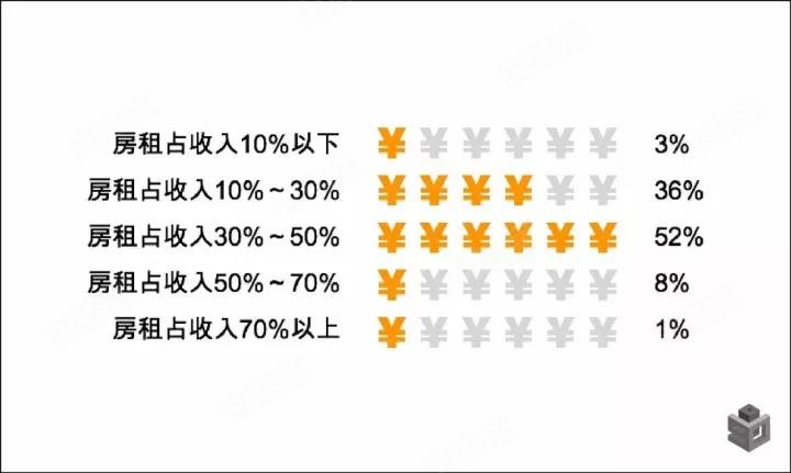 租凭_租凭收入