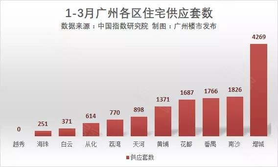 人口需求量_人口普查