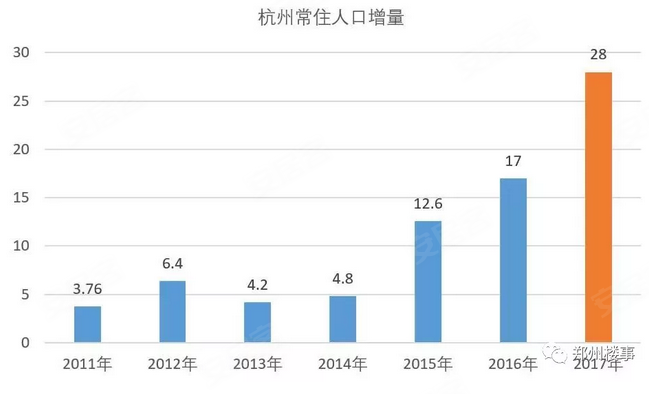 人口不确定性_不确定性低的商品
