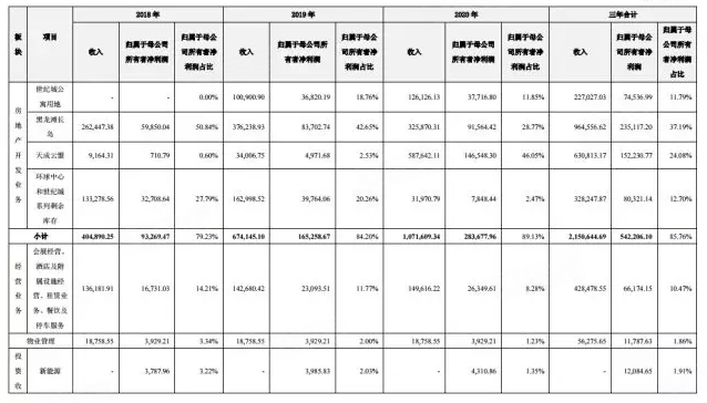 成都的gdp都是由什么构成_满脑子都是你图片(3)