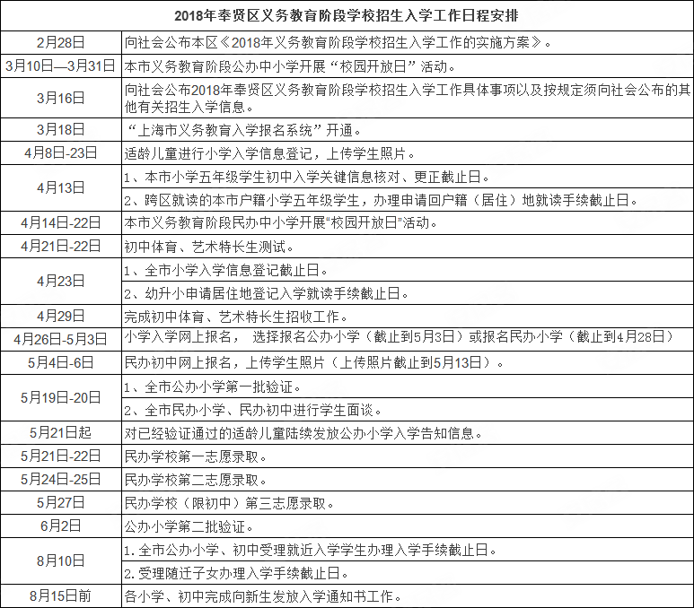 人口普查居住地没登记_普查人口登记表格图片(3)