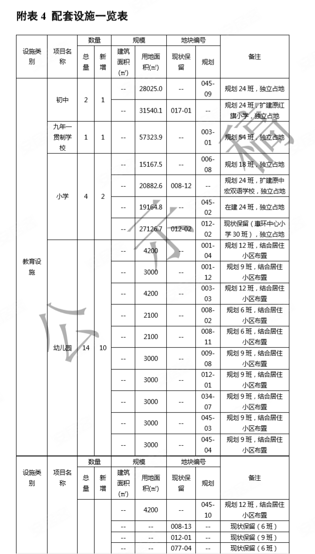 仲恺常驻人口多少人_仲恺农业工程学院(2)