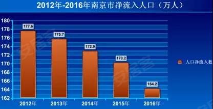 南京人口状况_南京地铁与人口分布图(3)