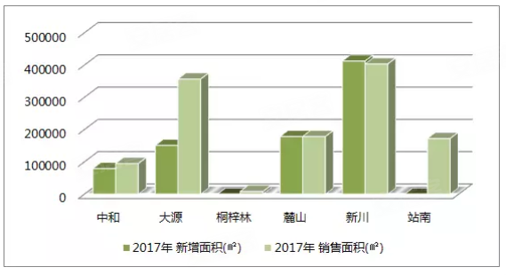成都GDP最高的板块_2015年成都GDP 有望达到10800亿元图(2)