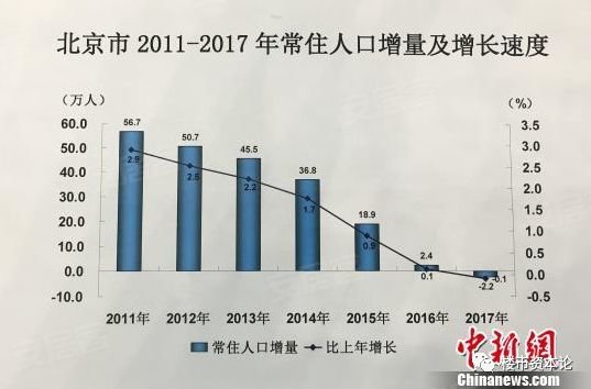 人口负增长的国家_中国人口2015年负增长的城市及国家排名,中国什么时候人口(2)