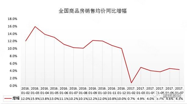 中国房价gdp增长_中国房价已脱离宏观经济面