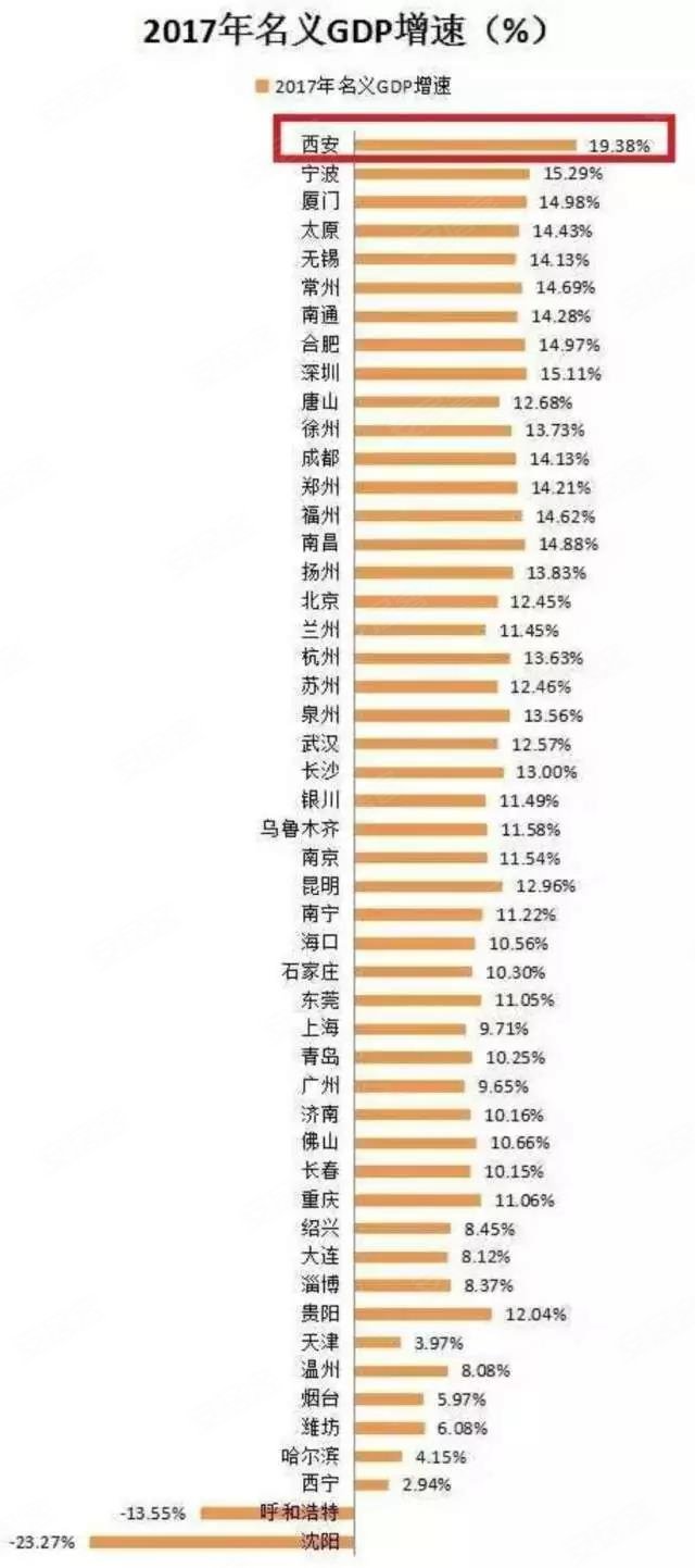 中国各省gdp名义增速_中国gdp增速图片
