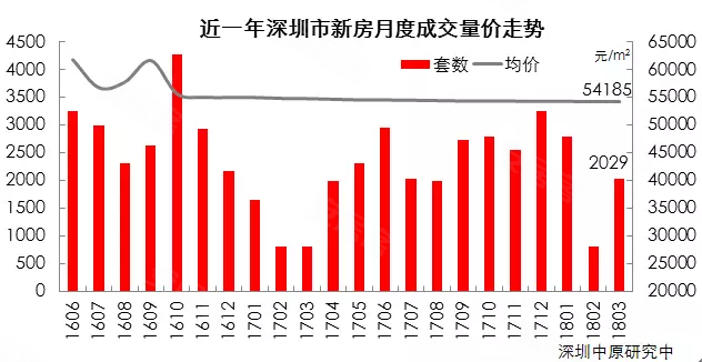 南山区vs宝安区GDp对比_深圳十区GDP排名曝光 附各区详细成绩单