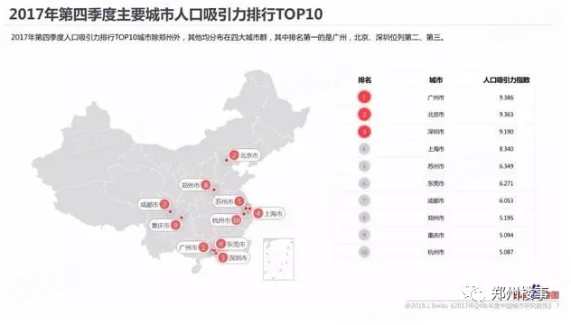中国人口发展指数_中国 人类 发展 指数 表(3)