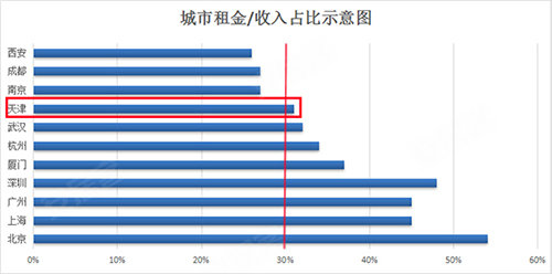 外来人口查找_上海外来常住人口达897.7万 五年间增长193.6(3)